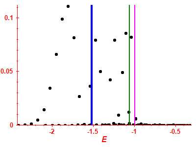 Strength function